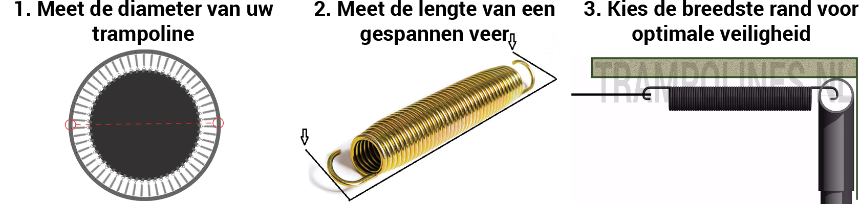 trampoline rand uitleg